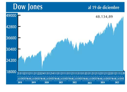 Dow Jones