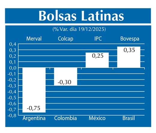 Bolsas Latinas