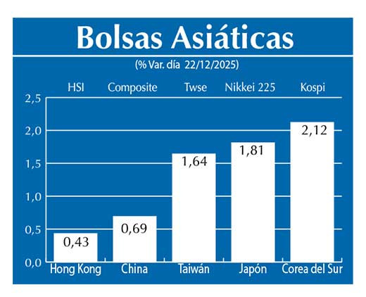 Bolsas Asiau0301ticas