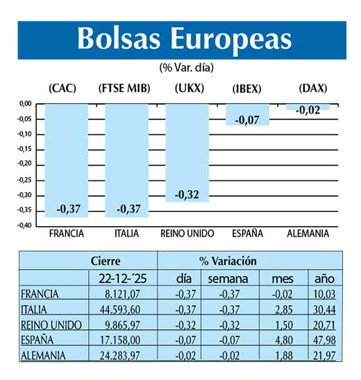 Bolsas Europeas