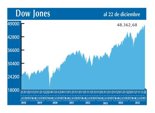 Dow Jones