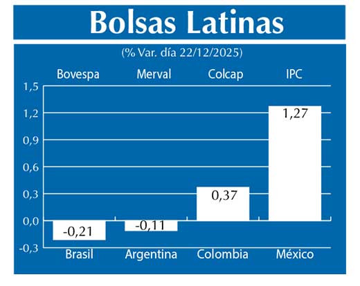 Bolsas Latinas