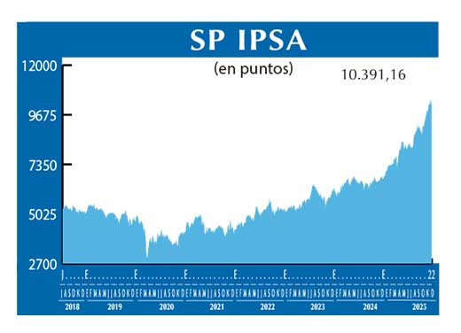 SP IPSA
