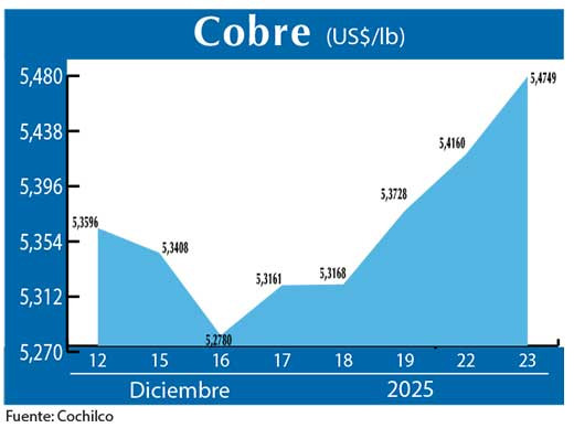 COBRE 23 12 (1)