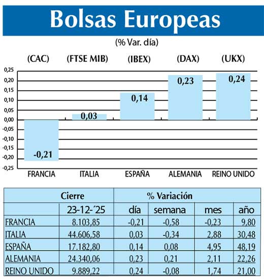Bolsas Europeas