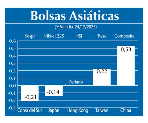 Bolsas Asiau0301ticas