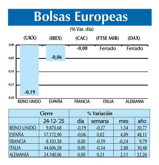 Bolsas Europeas