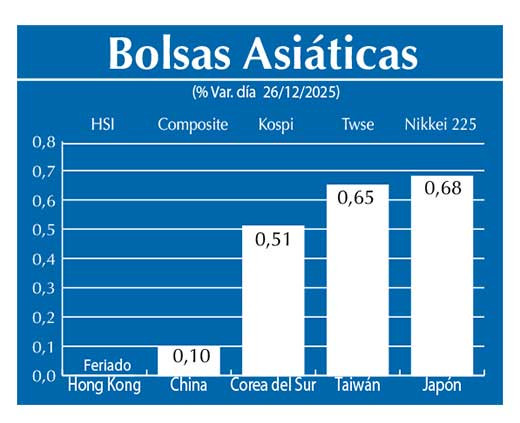 Bolsas Asiau0301ticas