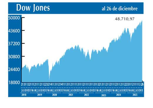 Dow Jones