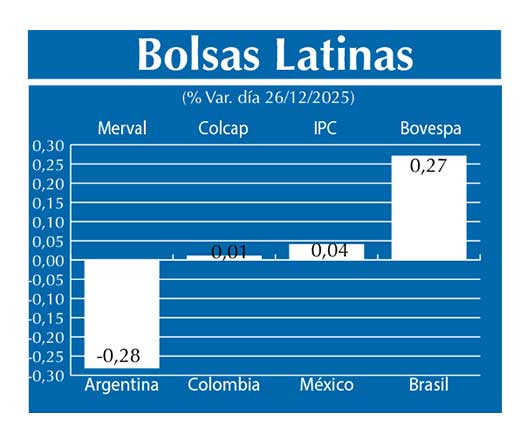 Bolsas Latinas