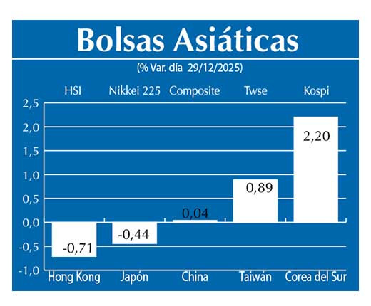Bolsas Asiau0301ticas
