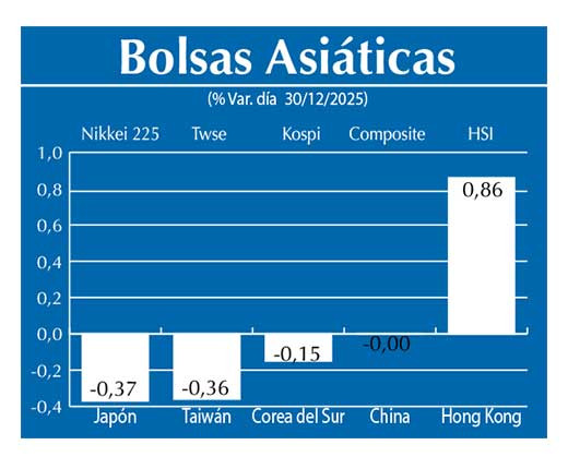 Bolsas Asiau0301ticas