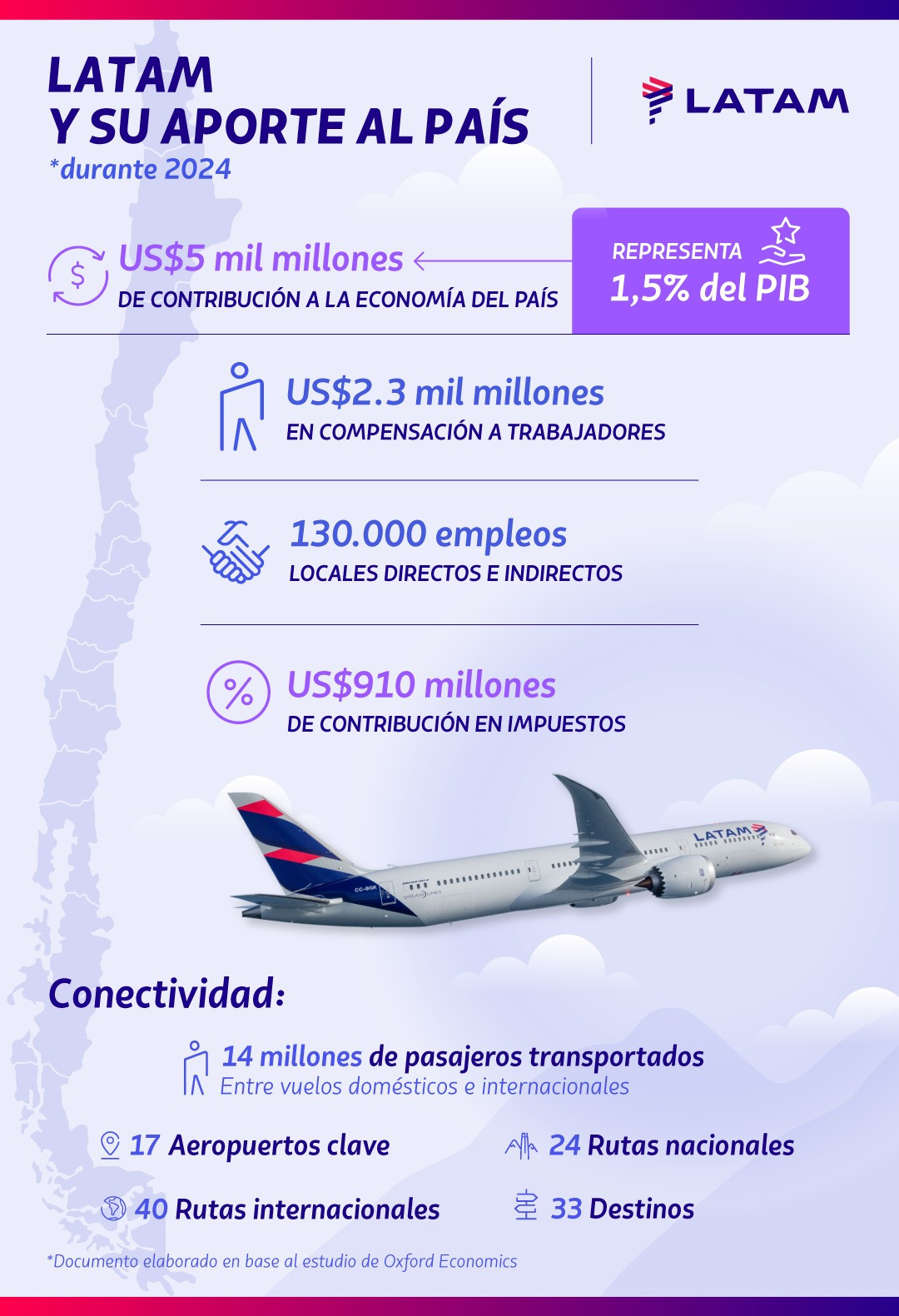 Infografu00eda Oxford   Chile