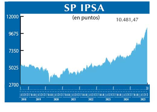 SP IPSA