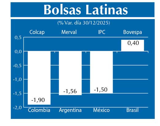 Bolsas Latinas