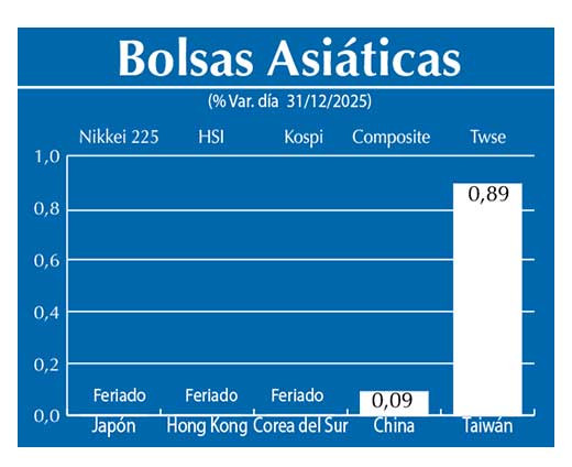Bolsas Asiau0301ticas