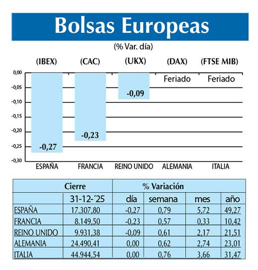 Bolsas Europeas
