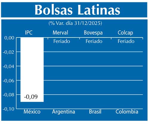 Bolsas Latinas