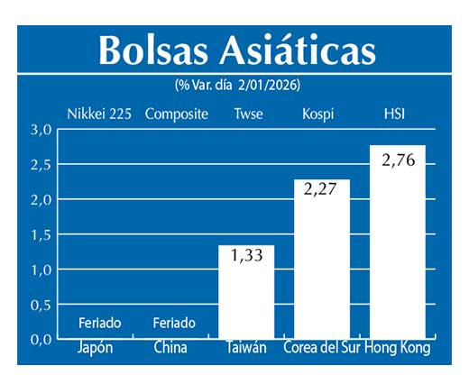 Bolsas Asiau0301ticas