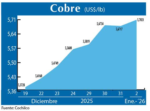 COBRE 2 01