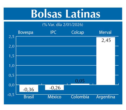 Bolsas Latinas