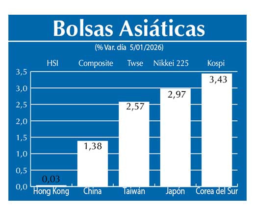 Bolsas Asiau0301ticas