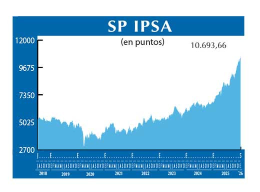 SP IPSA