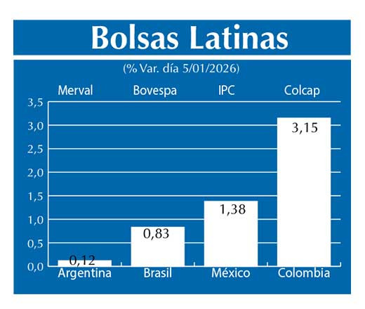 Bolsas Latinas