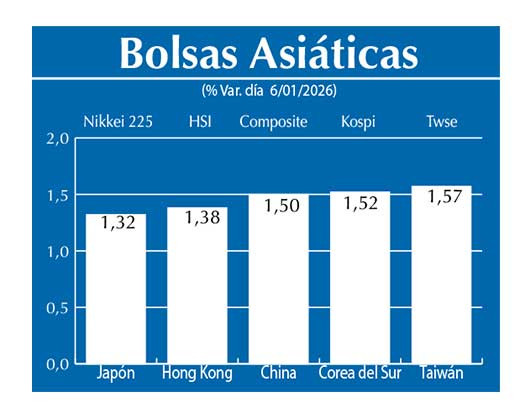 Bolsas Asiau0301ticas