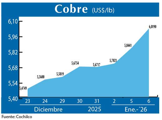 COBRE 6 01 (1)