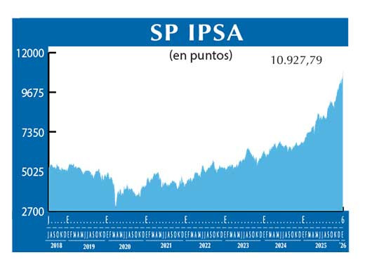 SP IPSA