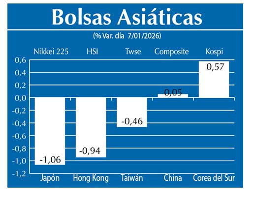 Bolsas Asiau0301ticas