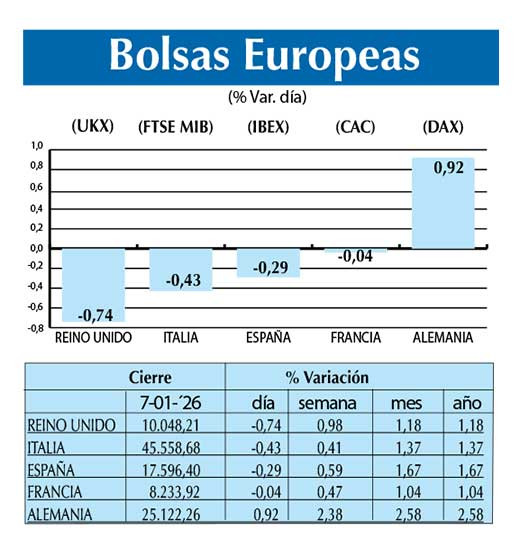 Bolsas Europeas