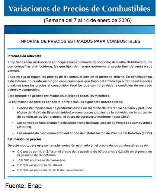 Combustibles ENAP