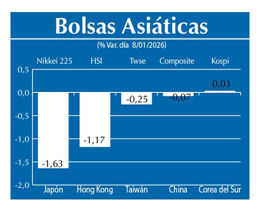 Bolsas Asiau0301ticas
