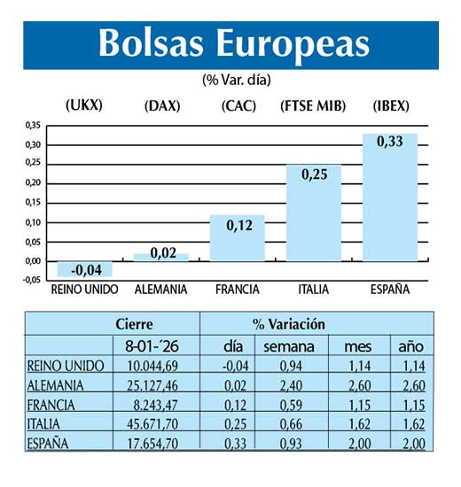 Bolsas Europeas