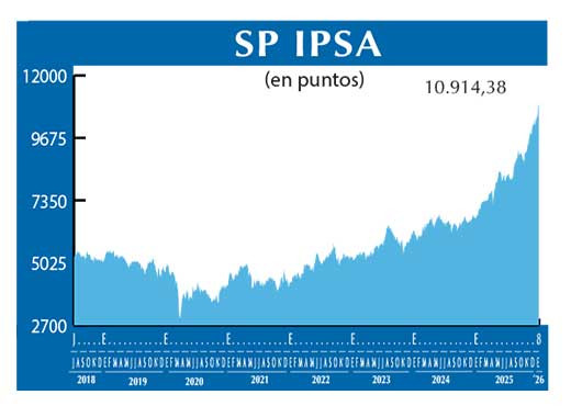 SP IPSA