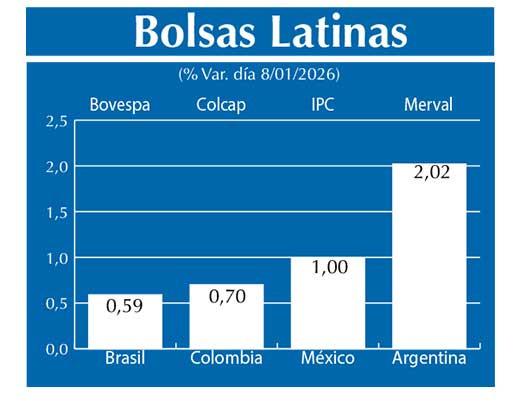 Bolsas Latinas