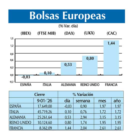 Bolsas Europeas