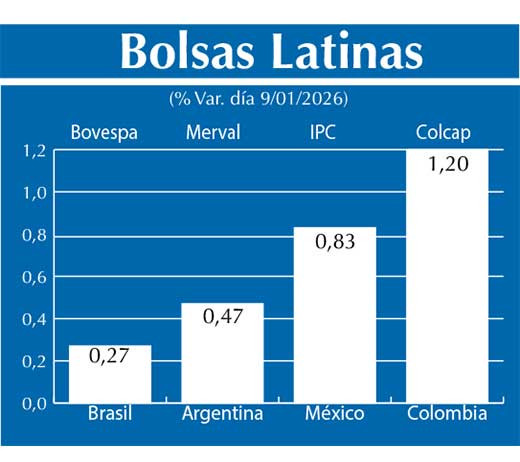 Bolsas Latinas