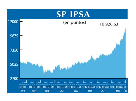 SP IPSA