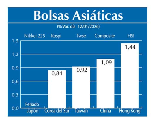 Bolsas Asiau0301ticas