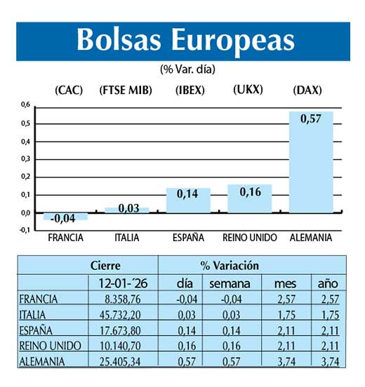 Bolsas Europeas