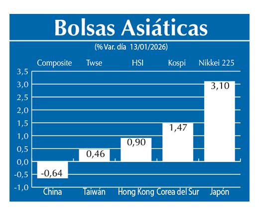 Bolsas Asiau0301ticas