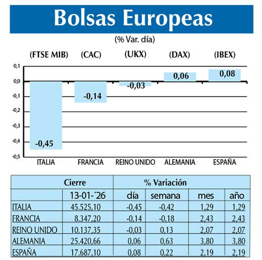 Bolsas Europeas