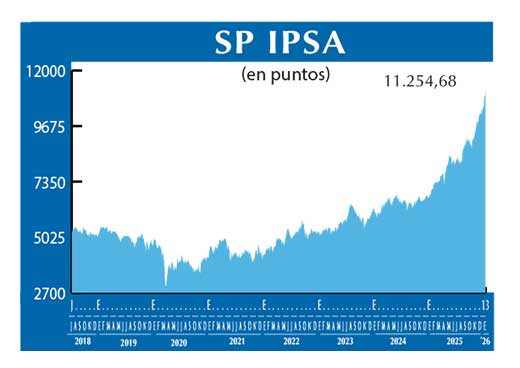 SP IPSA