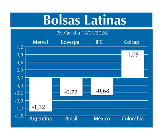 Bolsas Latinas