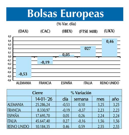 Bolsas Europeas