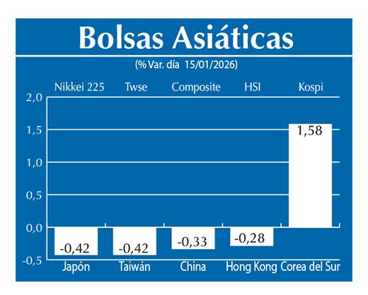 Bolsas Asiau0301ticas