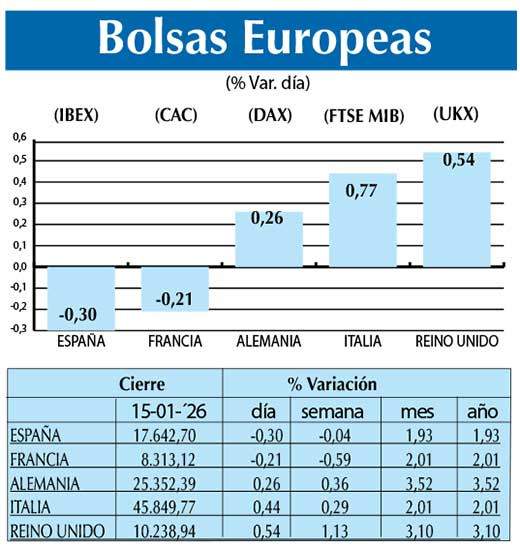 Bolsas Europeas